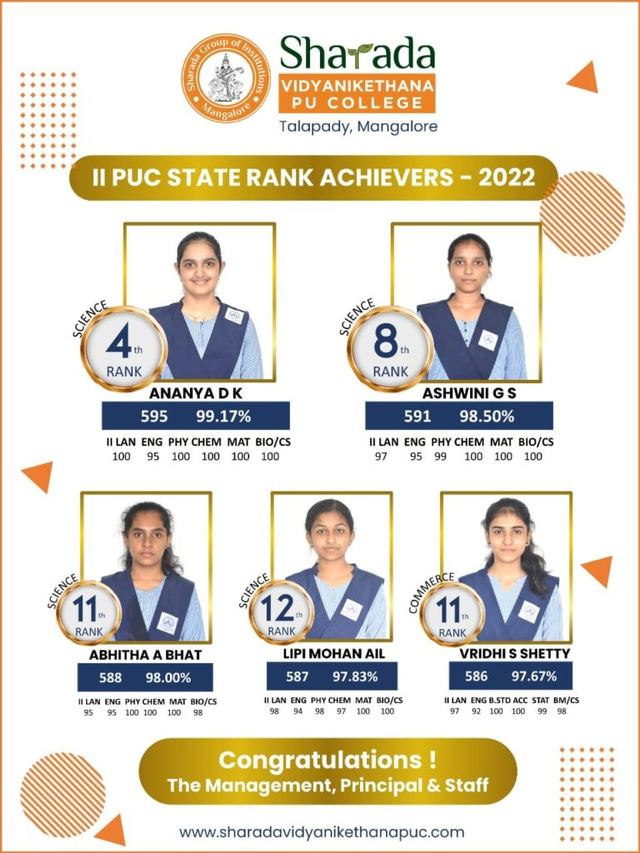 II PUC state rank achievers 2022