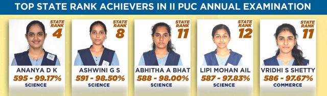 Top state rank achievers in the II PUC annual examination